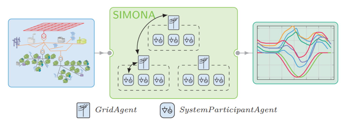 SIMONA System Overview